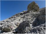 Passo Gardena - Cima Pisciadu